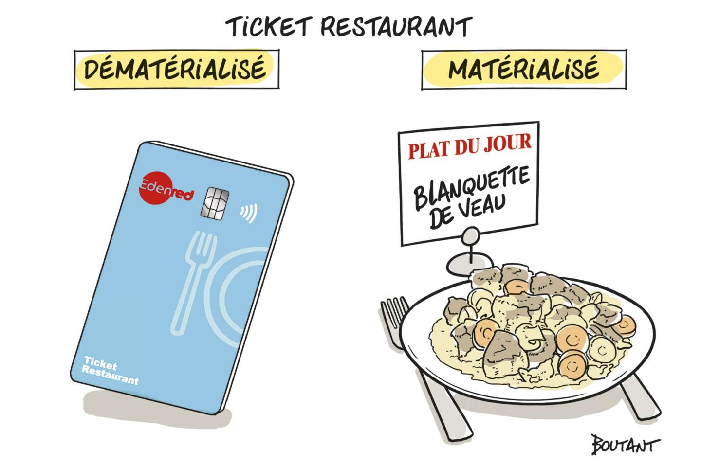 Titres-restaurants